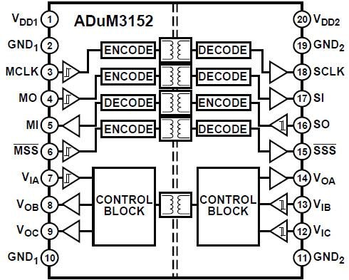 Analog Devices Inc. ADuM3152 SPIsolator 数字隔离器