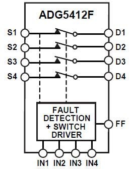 框图 - Analog Devices Inc. ADG5412F/ADG5413F 故障保护&检测四通道 SPST 开关