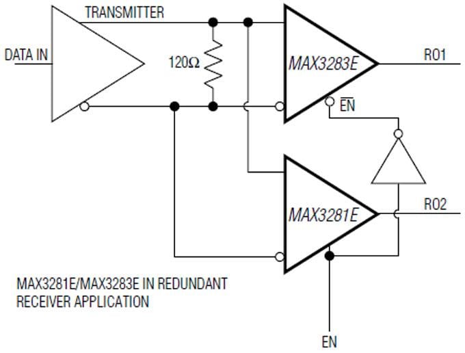 Analog Devices / Maxim Integrated 美信 MAX3280E/MAX3281E/MAX3283E/MAX3284E 52Mbps 真正防故障接收机