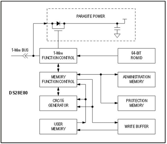框图 - Analog Devices / Maxim Integrated DS28E80 1-Wire 存储器