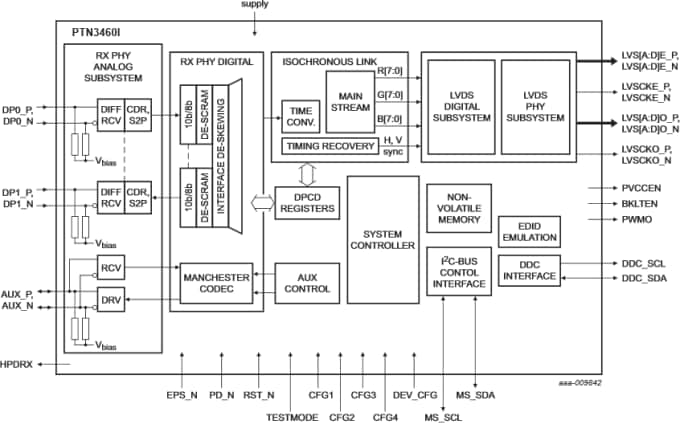 框图 - NXP Semiconductors PTN3460I DisplayPort 至 LVDS 桥接器