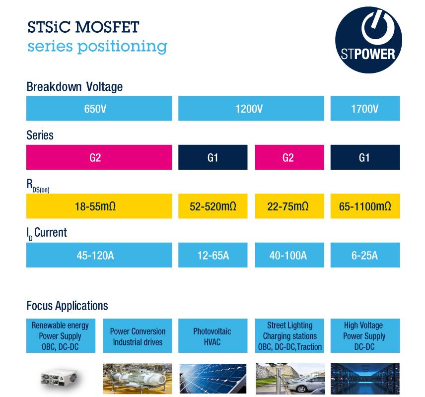 STMicroelectronics 碳化硅功率MOSFET