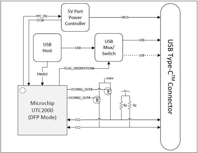 Microchip Technology UTC2000 基本 C 型 USB 控制器