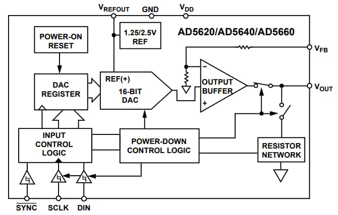 Analog Devices Inc. 亚德诺半导体 AD5620/AD5640/AD5660 nanoDAC