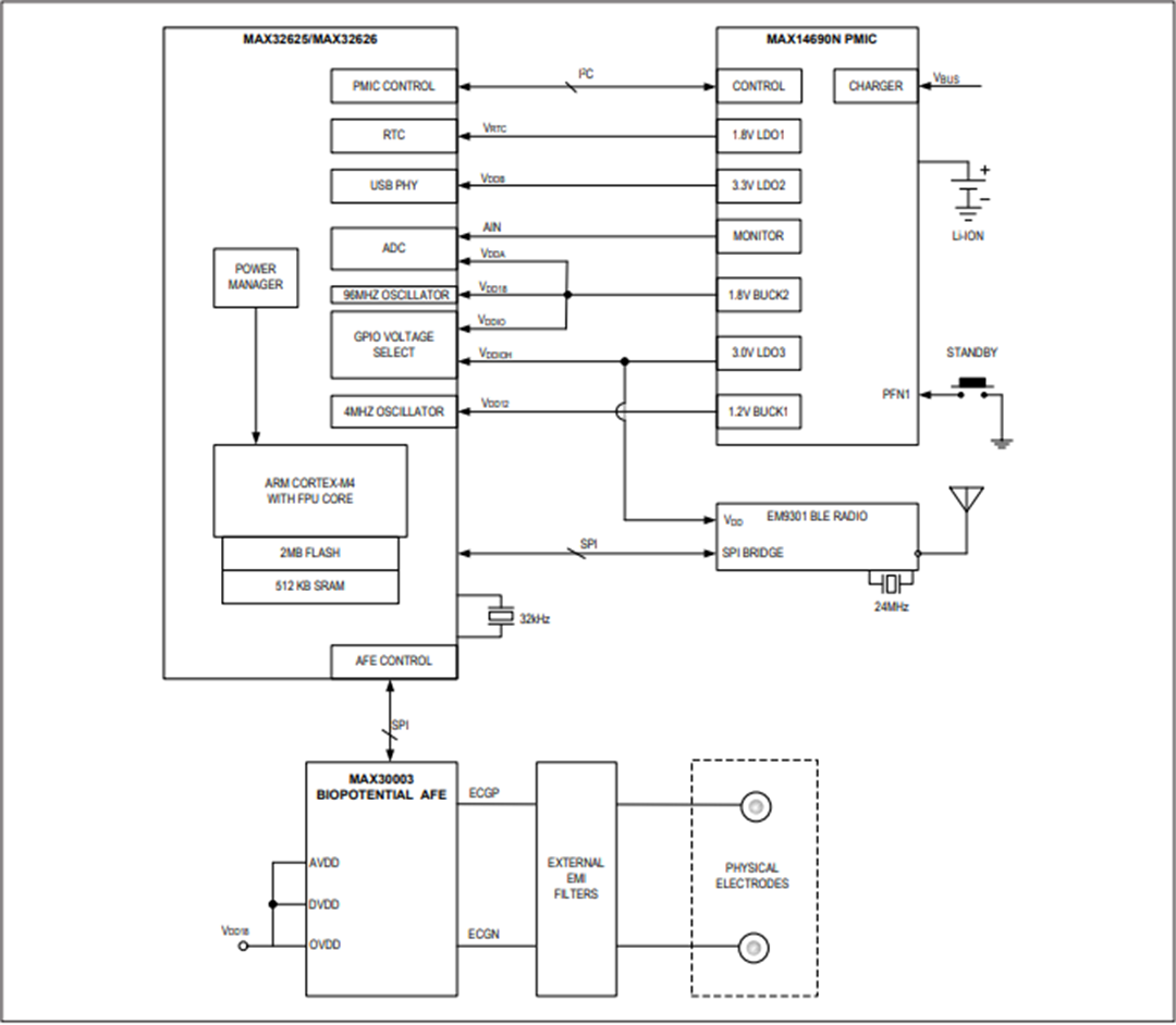 应用电路图 - Analog Devices / Maxim Integrated MAX32625和MAX32626 32位MCU