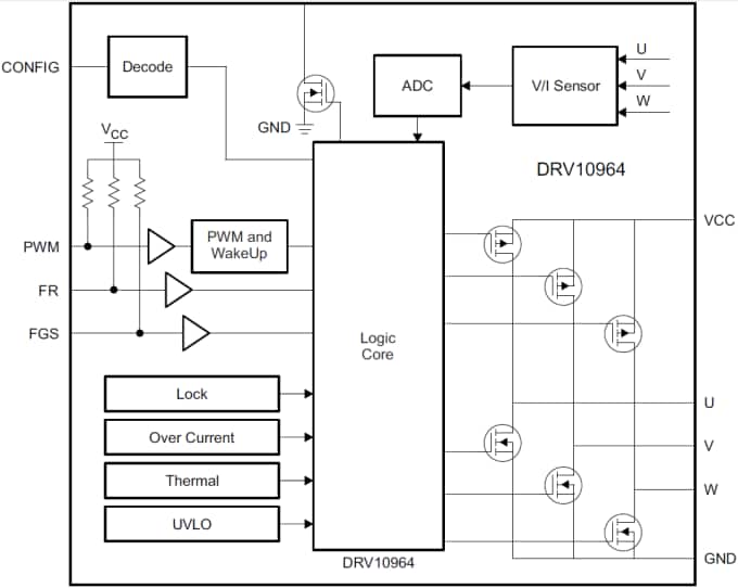 框图 - Texas Instruments DRV10964无传感器BLDC电机驱动器