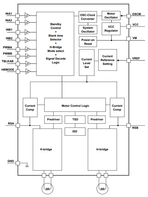 Block Diagram - Toshiba TB67H40x DC Motor Drivers