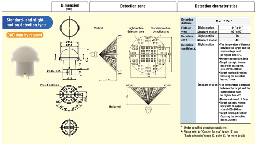 Panasonic Saturn Lens EKMB和EKMC PIR运动传感器