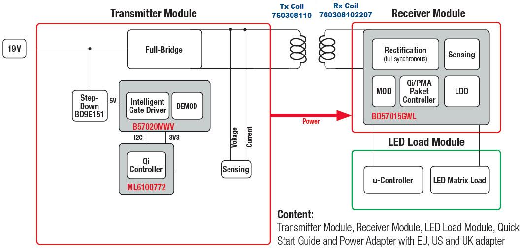 框图 - Würth Elektronik 760308MP无线电源设计套件