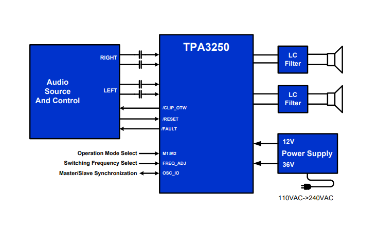 原理图 - Texas Instruments TPA3250D2高清D类放大器