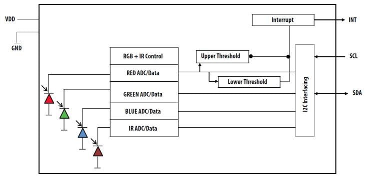 框图 - Broadcom APDS-9250 数字 RGB IR 和环境光传感器