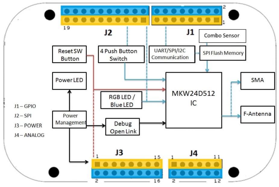 NXP Semiconductors FRDM-KW24D512 Freedom开发板