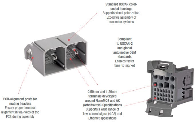 图表 - Molex stAK50h非密封连接器系统