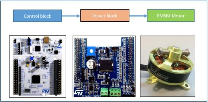 框图 - STMicroelectronics P-NUCLEO-IHM002 STM32 Nucleo 套件 FOC