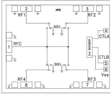 框图 - Analog Devices Inc. HMC641A GaAs MMIC SP4T 非反射式开关