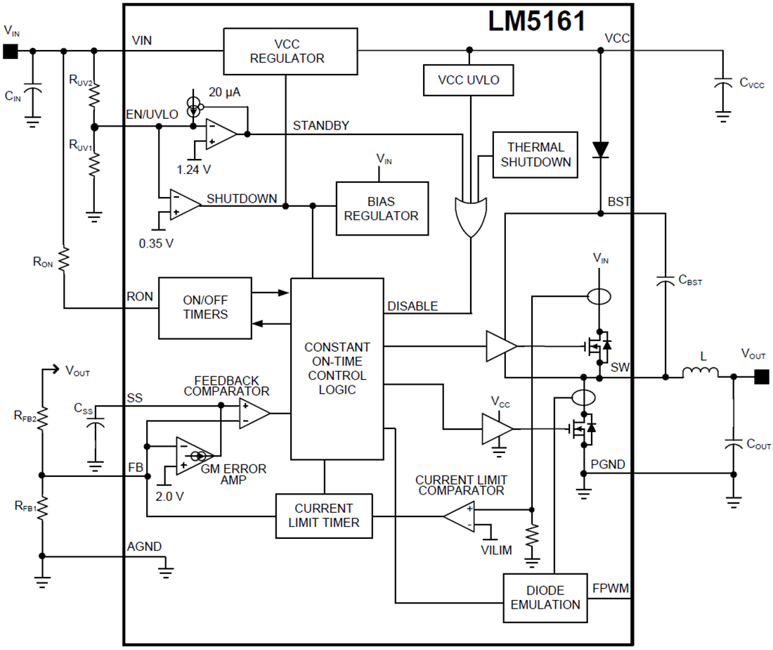 框图 - Texas Instruments LM5161同步降压/Fly-Buck转换器