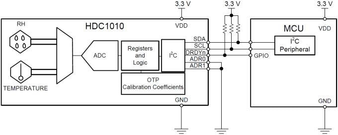 应用电路图 - Texas Instruments HDC1010 数字湿度传感器