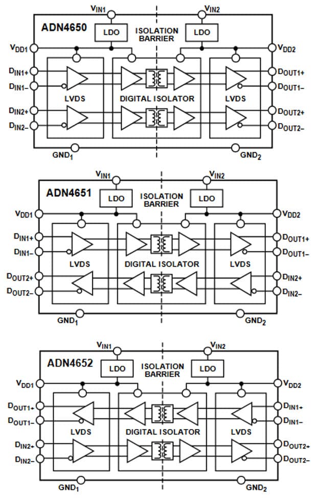 框图 - Analog Devices Inc. ADN4650/ADN4651/ADN4652 LVDS隔离器