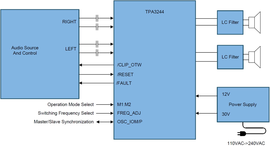 原理图 - Texas Instruments TPA3244超高清焊盘朝下D类放大器