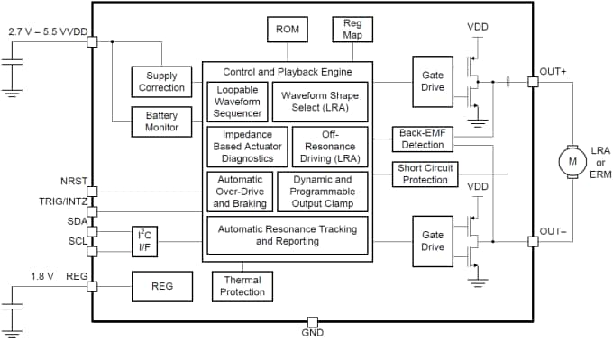原理图 - Texas Instruments DRV2625 高级 ERM/LRA 触觉驱动器