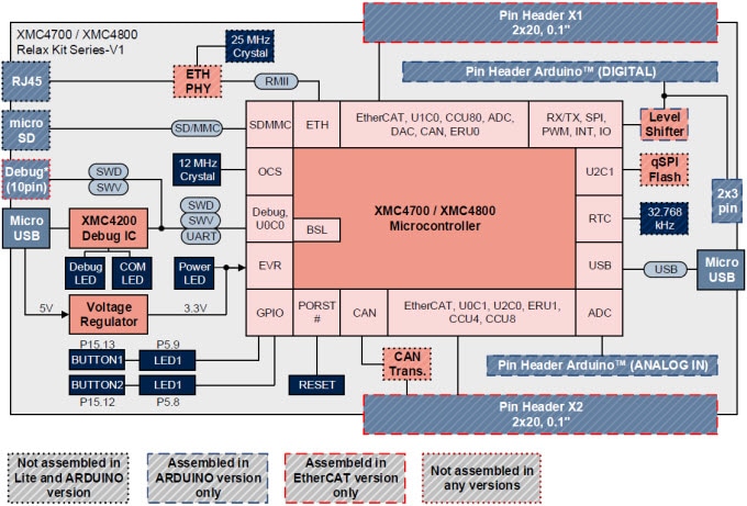 框图 - Infineon Technologies XMC™4700/4800 Lite评估套件