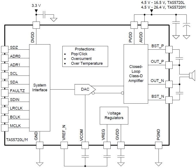 原理图 - Texas Instruments TAS5720x 闭环 I2S 输入放大器