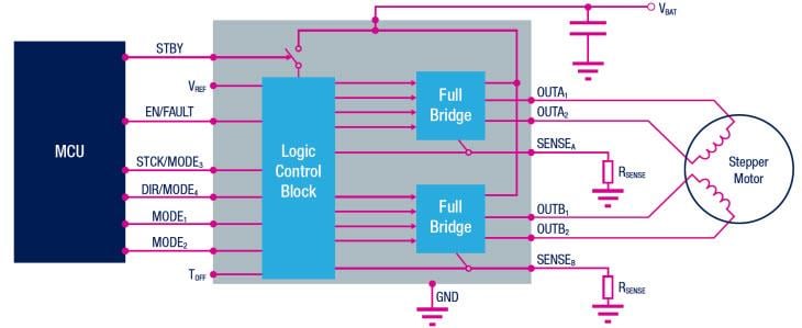 框图 - STMicroelectronics 低电压STSPIN电机驱动器