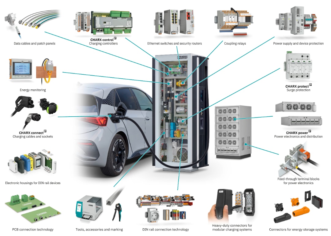 Phoenix Contact 电动汽车解决方案