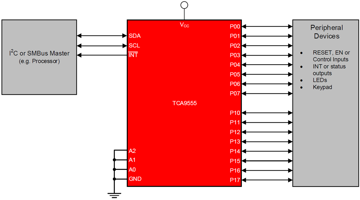 原理图 - Texas Instruments TCA9555 I2C与SMBus I/O扩展器