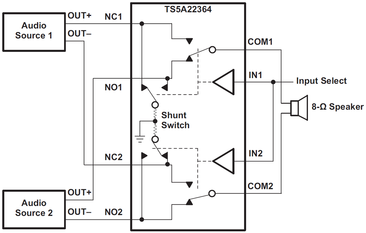 框图 - Texas Instruments TS5A22364/TS5A22364-Q1双路SPDT 模拟开关