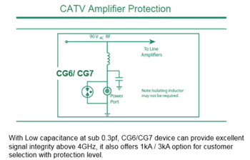 Littelfuse CG6和CG7超小型SMD气体放电管