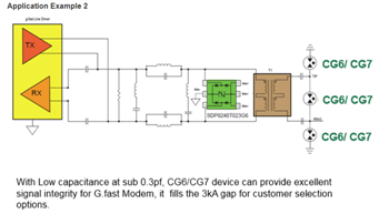 Littelfuse CG6和CG7超小型SMD气体放电管