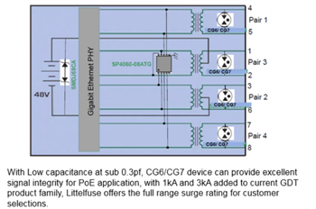Littelfuse CG6和CG7超小型SMD气体放电管