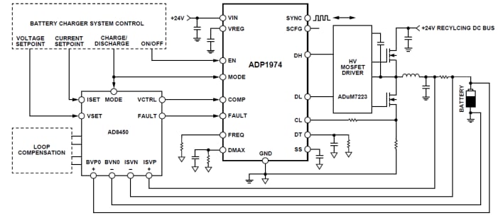 应用电路图 - Analog Devices Inc. ADP1974 PWM控制器