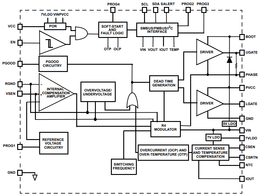 Renesas Electronics ISL68200降压控制器