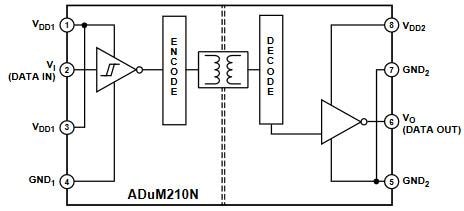 Analog Devices Inc. ADuM210N 单通道数字隔离器