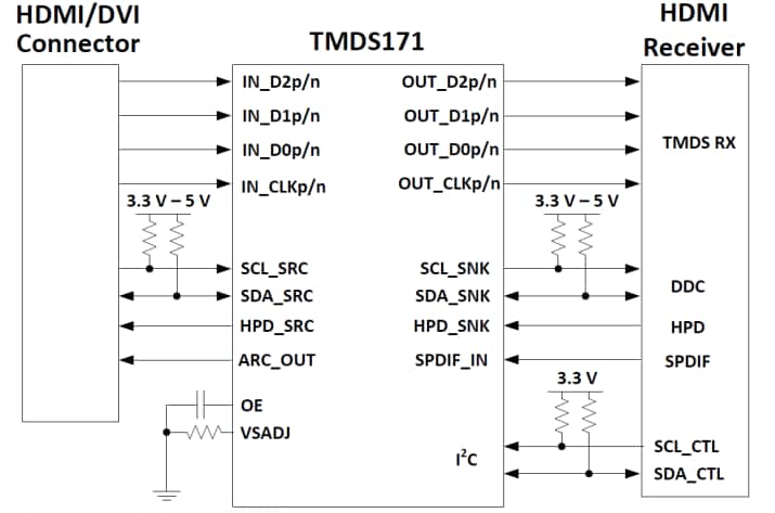原理图 - Texas Instruments TMDS171 3.4Gbps TMDA重定时器