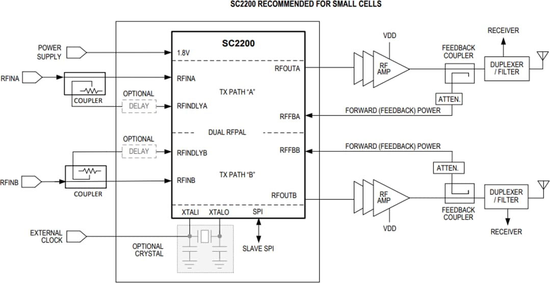 应用电路图 - Analog Devices / Maxim Integrated SC2200 双通道射频功率放大器线性化电路
