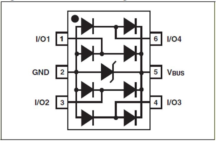 STMicroelectronics USBLC6-4SC6Y ESD 抑制器