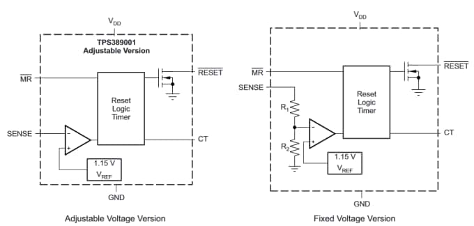 Texas Instruments TPS3890/TPS3890-Q1精密电压监控器