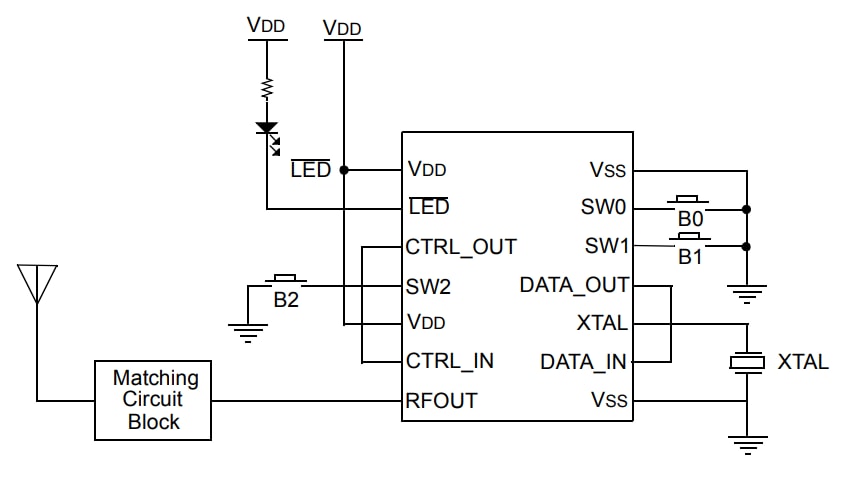 Microchip Technology MCS3122 KeeLoq® 编码器
