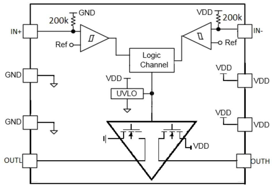 onsemi NCP81074 单通道低侧 MOSFET 驱动器