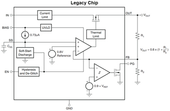 Block Diagram - Texas Instruments TPS744 3.0A Low-Dropout (LDO) Linear Regulators