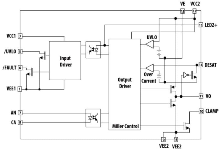 框图 - Broadcom ACPL31JT 车用 MOSFET 栅极驱动光耦合器