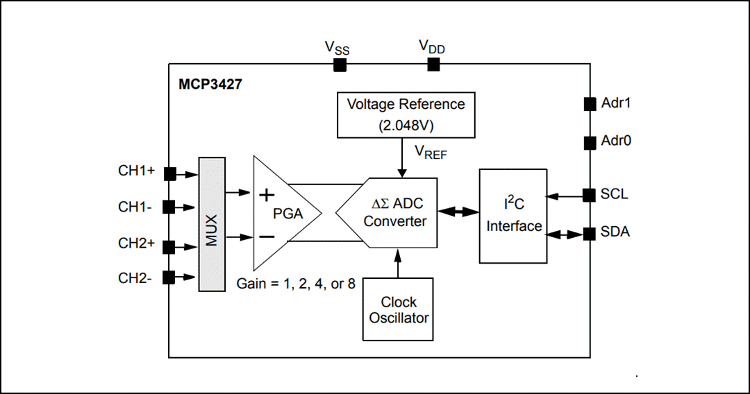 框图 - Microchip Technology Microchip Technology MCP3428 16 位 Δ-Σ 模数转换器