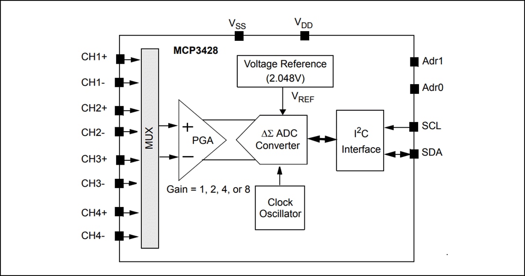 框图 - Microchip Technology Microchip Technology MCP3428 16 位 Δ-Σ 模数转换器