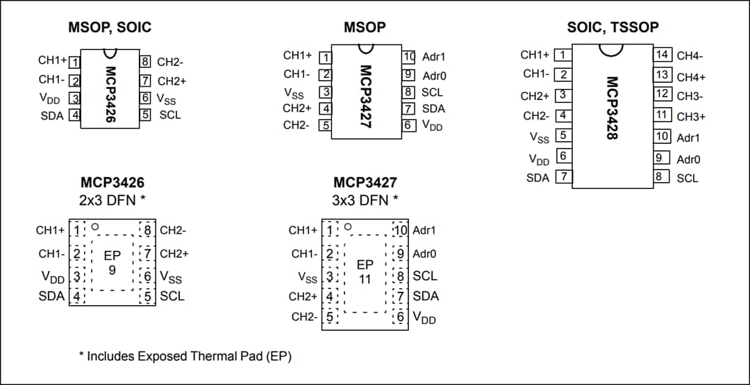 机械图纸 - Microchip Technology Microchip Technology MCP3428 16 位 Δ-Σ 模数转换器