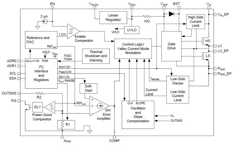 Microchip Technology MIC24045 I²C 可编程降压转换器