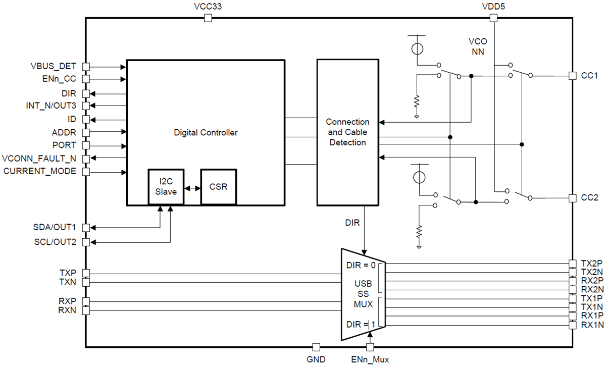 框图 - Texas Instruments HD3SS3220 USB Type-C DRP端口控制器