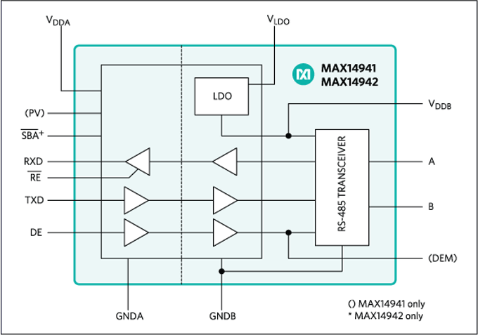 框图 - Analog Devices / Maxim Integrated MAX14941/MAX14942 RS-485/PROFIBUS-DP 收发器
